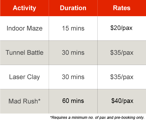 Rates